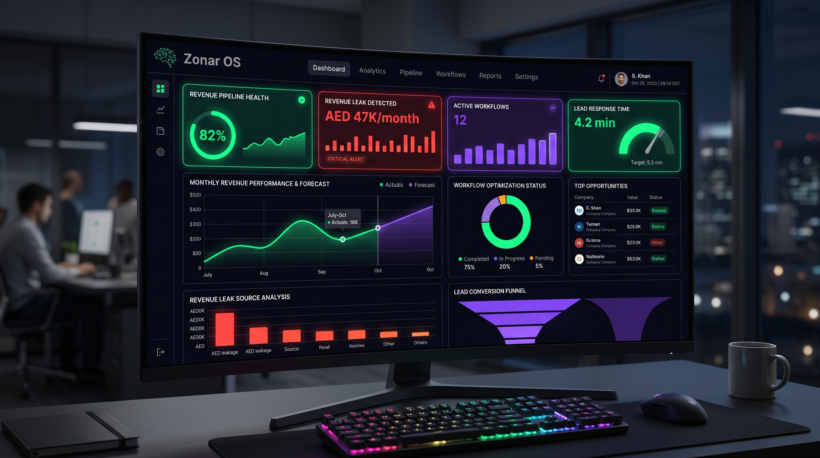 Zonar OS Intelligence Dashboard